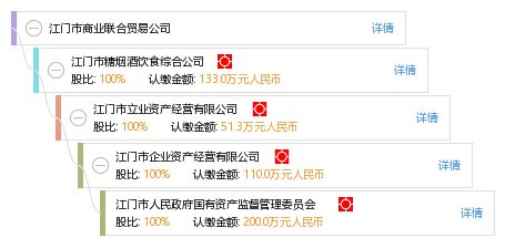 江門(mén)市商業(yè)聯(lián)合貿(mào)易公司 引領(lǐng)江門(mén)商貿(mào)發(fā)展的中堅(jiān)力量
